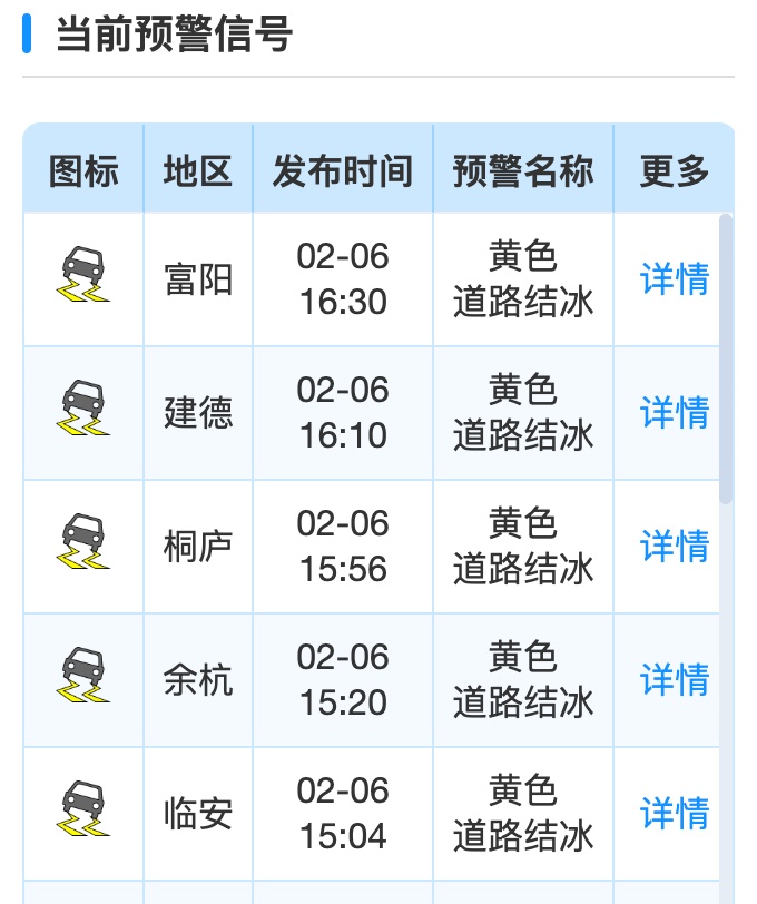 杭州多地接连发布黄色预警！多条山区道路临时封闭
