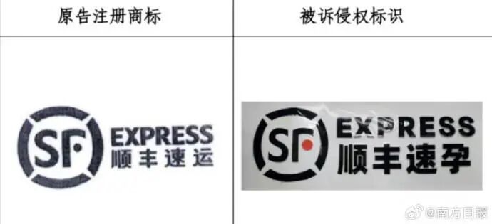 “顺丰速孕”碰瓷“顺丰速运”，构成商标侵权，被判赔偿20万元