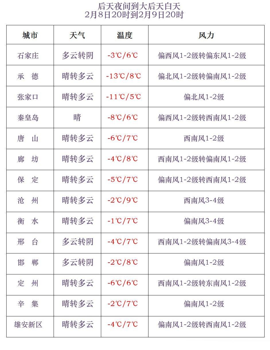 小雪+雨夹雪！明早，河北最低气温继续降……