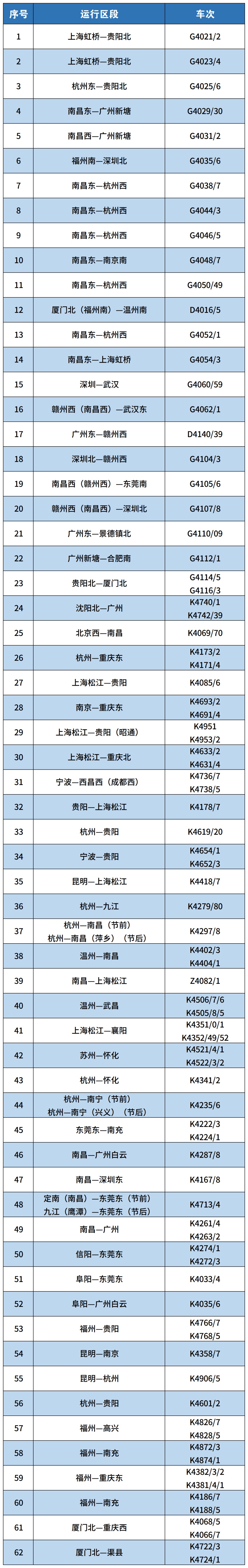 南铁加开临客列车，多条线路涉及福建→