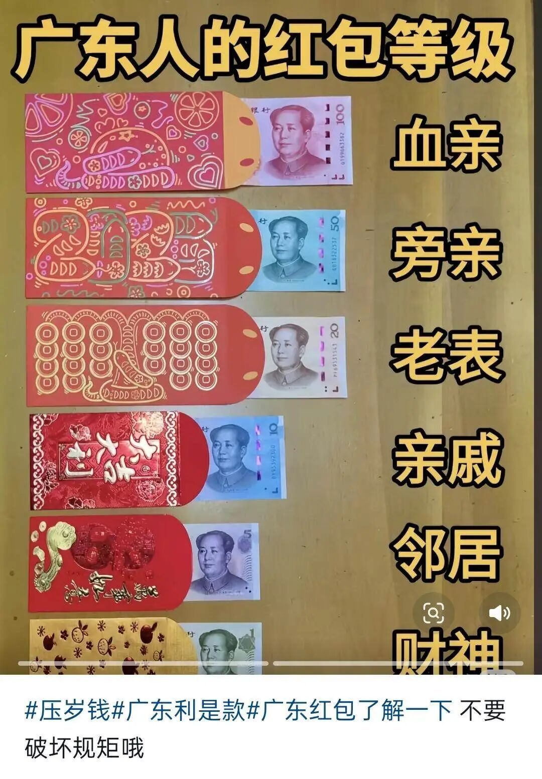 红包等级图全网刷屏！网友：跟上队形