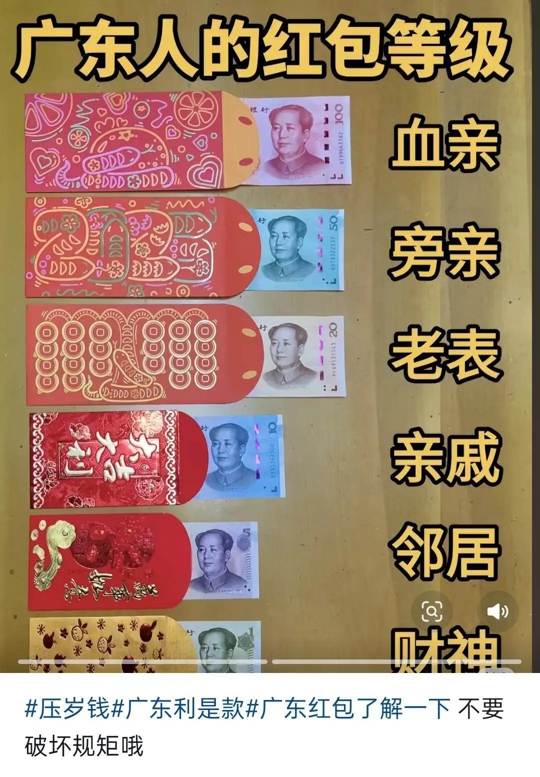 “广东人红包等级图”刷屏，网友：跟上队形