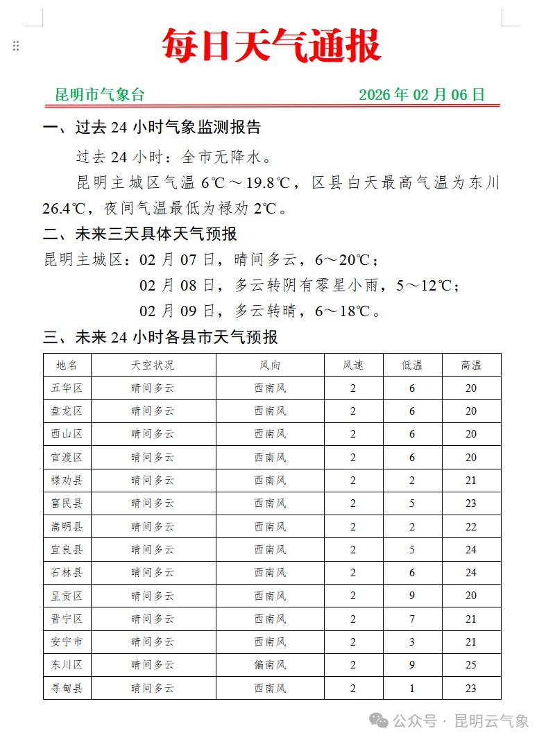 新一轮冷空气今夜“到货” ！最高气温下降超12℃！云南多地有雨雪天气