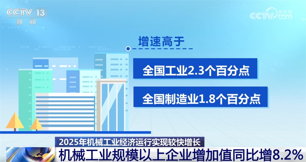 机械工业经济运行稳中向好“向新+向优” 2026年有望继续保持平稳运行