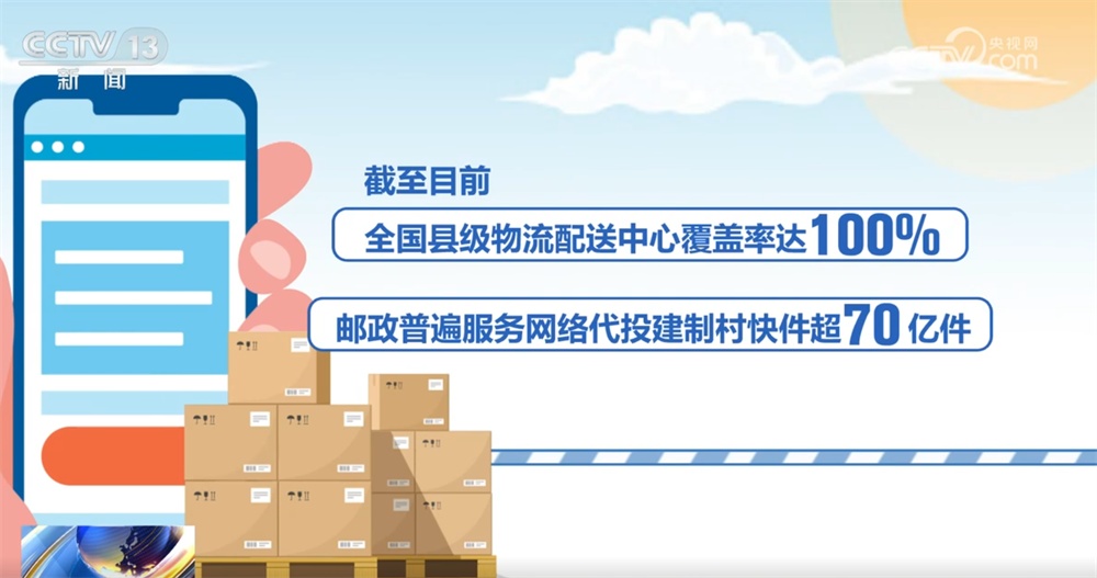 2025年农村网络零售额首次突破3万亿元 消费活力激发乡村振兴“新引擎”