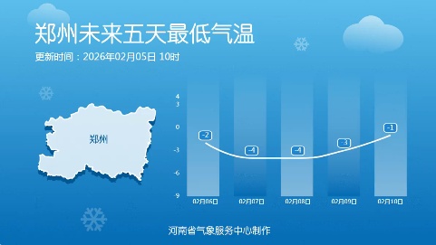 雨雪来袭！狂降10℃+！河南开启速冻模式