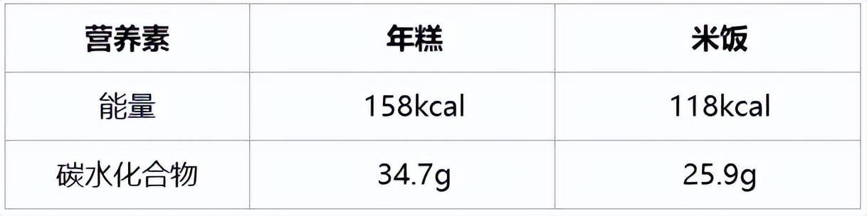 浙江人过年最离谱的“宠物”：年糕！居然真的要天天“养”