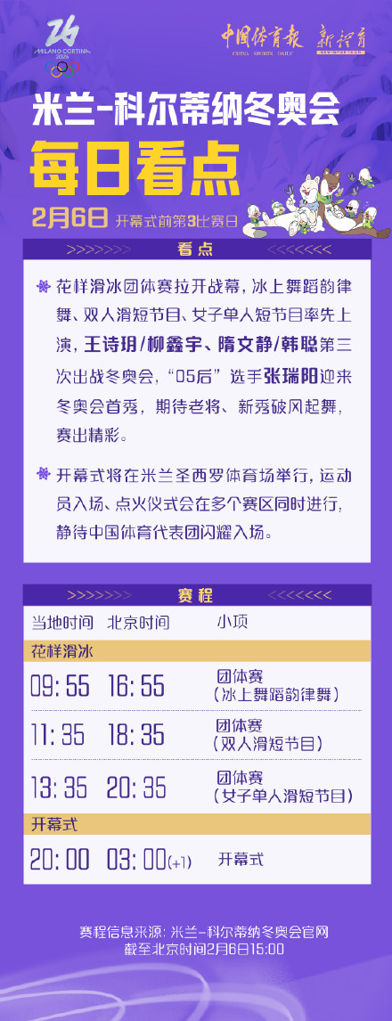 米兰冬奥会每日赛程看点——2月6日