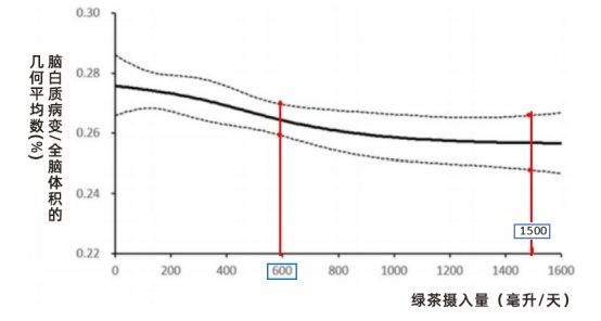 绿茶搭配它们,“防癌力”蹭蹭上涨,痴呆风险也降低 绿茶搭配它们,“防癌力”蹭蹭上涨,痴呆风险也降低