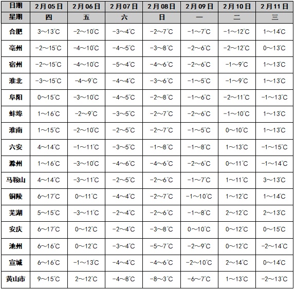 合肥下雪籽了! 合肥下雪籽了!