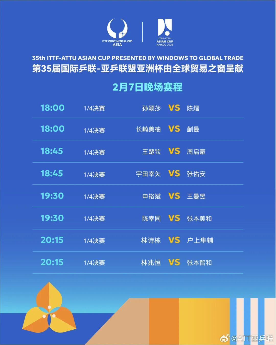 孙颖莎王楚钦林诗栋王曼昱等晋级海口亚洲杯8强！1/4决赛对阵出炉→