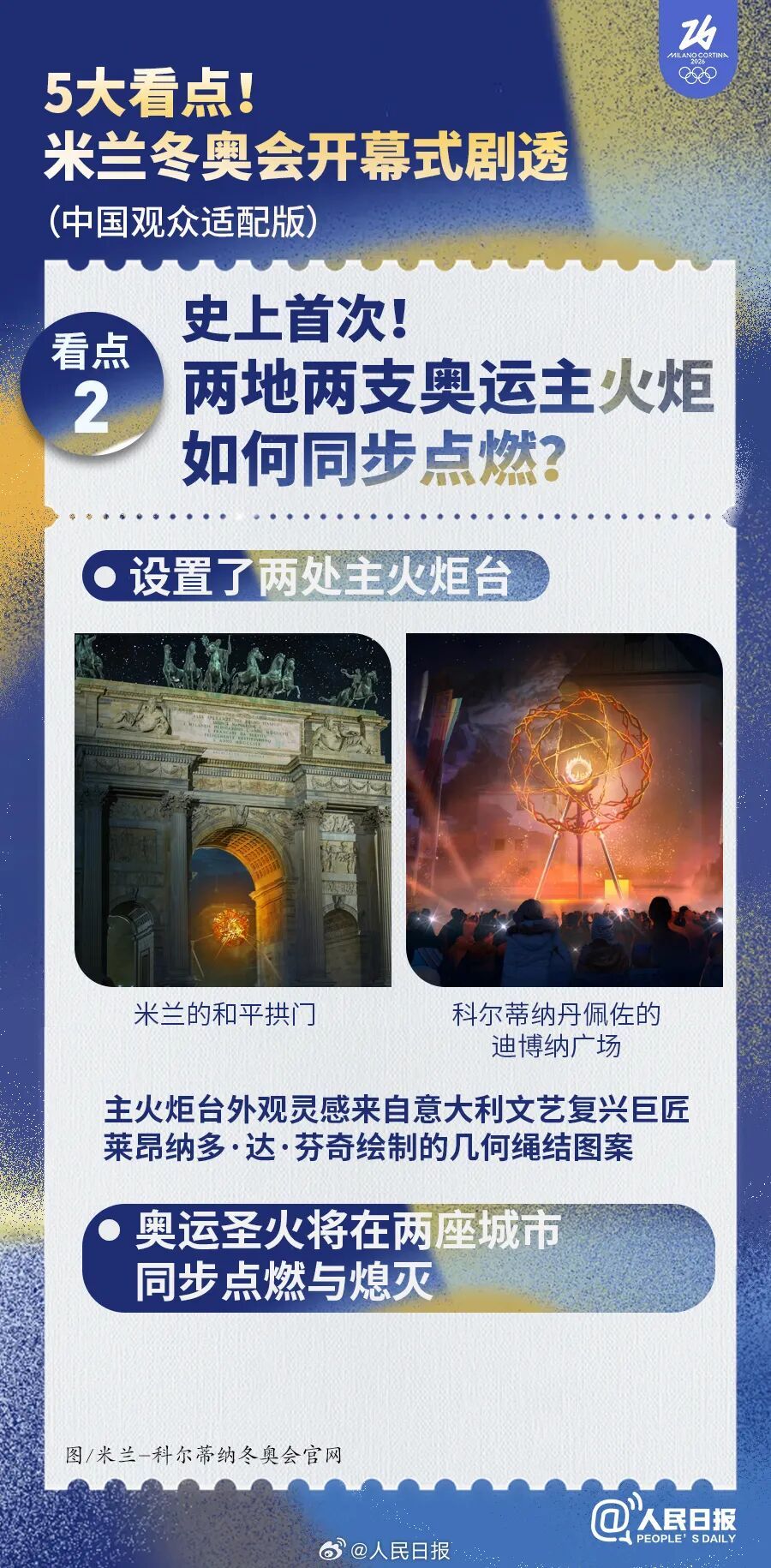 冬奥会开幕，中国红闪耀米兰！