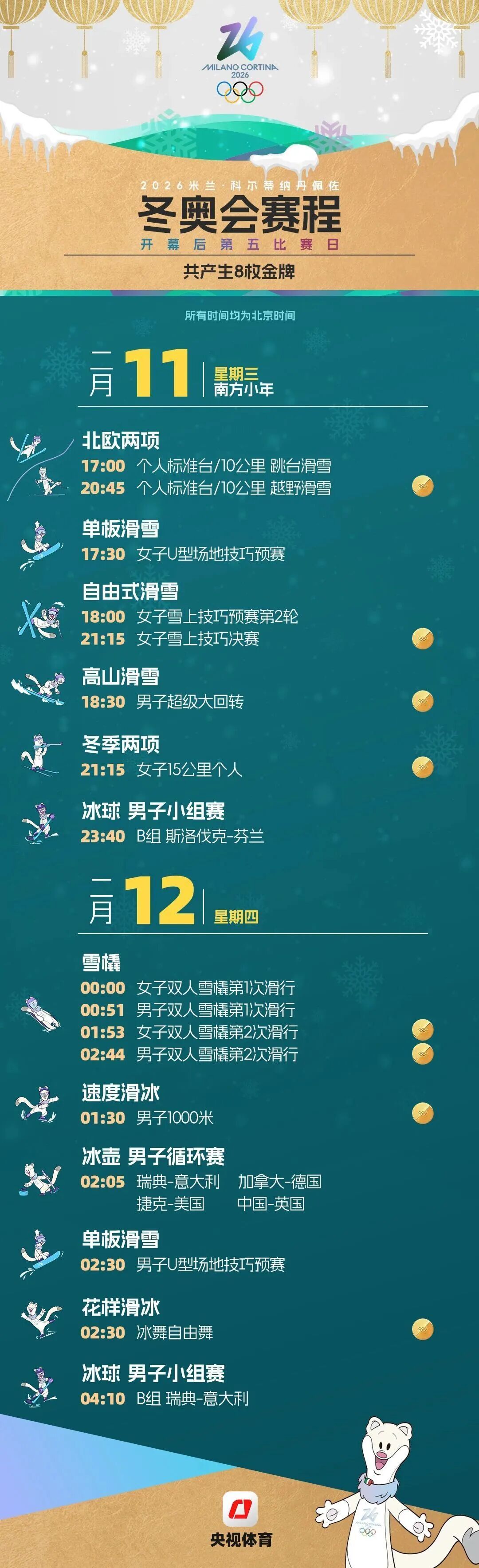 米兰-科尔蒂纳冬奥会开幕！亮点集锦→