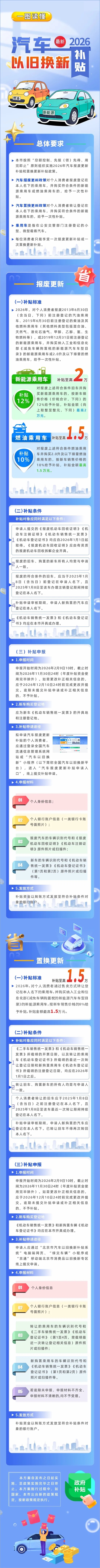 京版汽车以旧换新补贴2月9日启动，报废旧车最高补2万