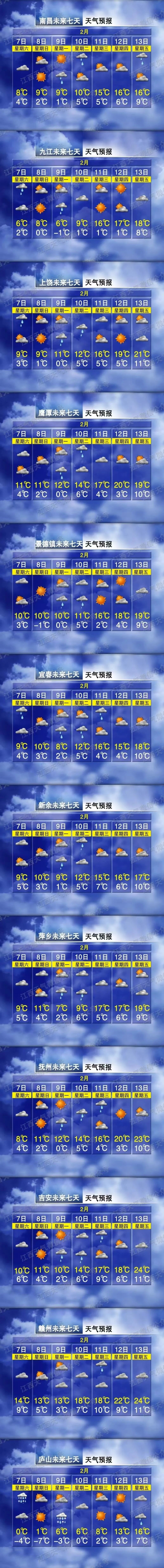 最低1℃!寒潮来袭,南昌又要降温降雨! 最低1℃!寒潮来袭,南昌又要降温降雨!
