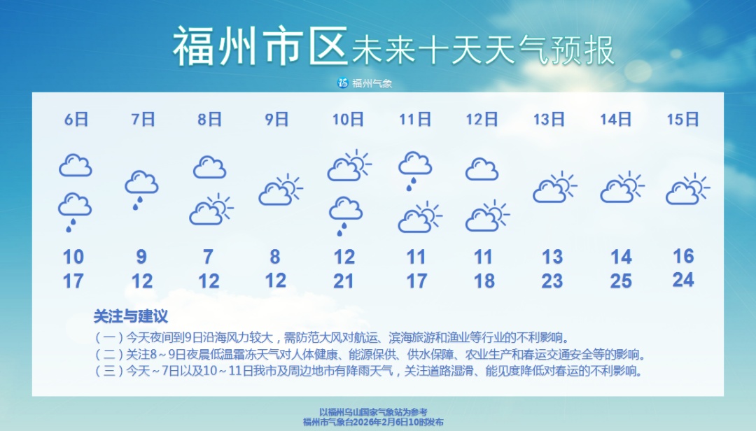 福建或将下雪！福州未来十天两波冷空气 “到货”