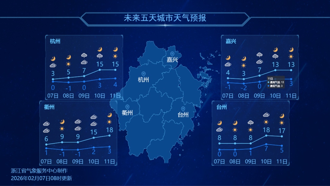 直冲22℃!浙江升温时间确定 直冲22℃!浙江升温时间确定