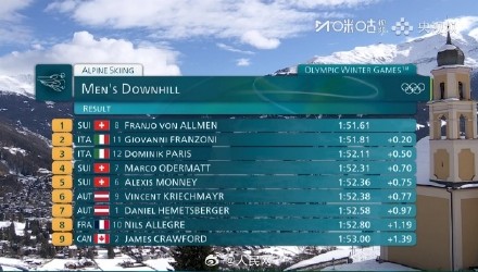 2026米兰冬奥会首金诞生