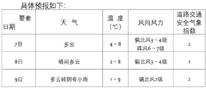 最低1℃!寒潮来袭,南昌又要降温降雨! 最低1℃!寒潮来袭,南昌又要降温降雨!