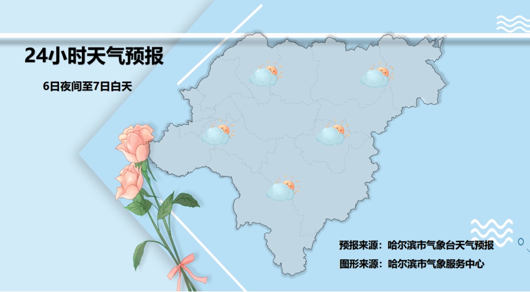 好消息！黑龙江即将升温，哈尔滨将以每天6℃左右升幅攀升