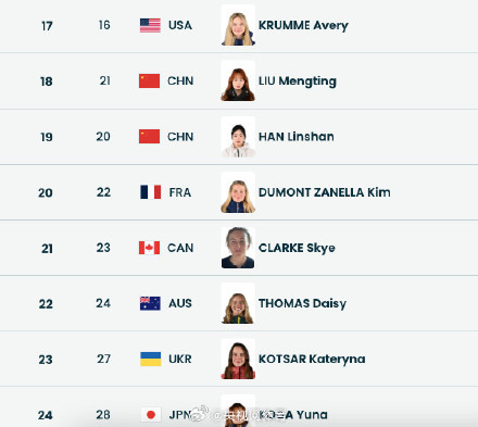 谷爱凌第2顺位出场