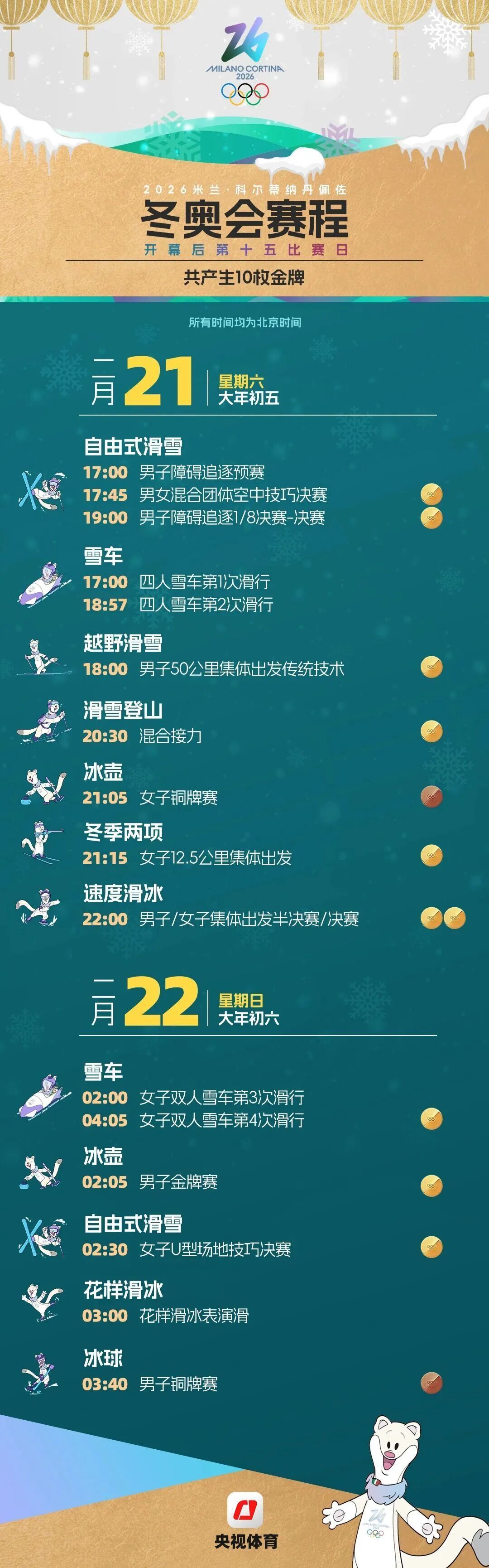 米兰-科尔蒂纳冬奥会开幕！亮点集锦→