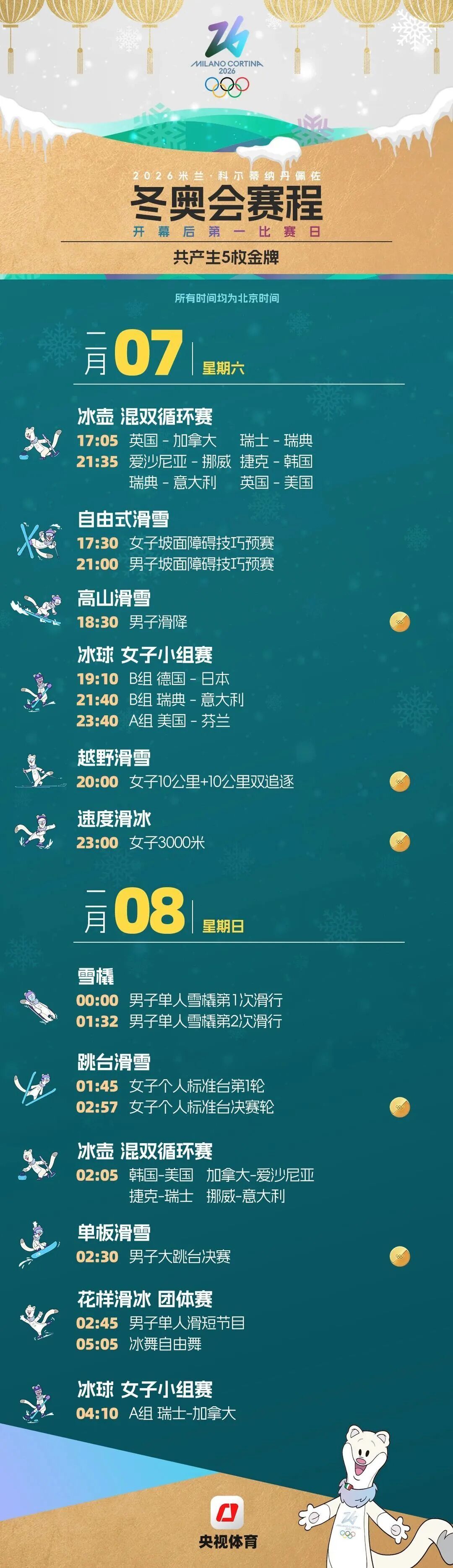 米兰-科尔蒂纳冬奥会开幕！亮点集锦→