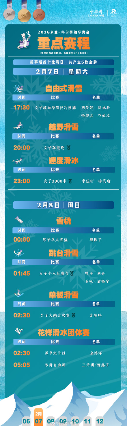 米兰冬奥会首个金牌日