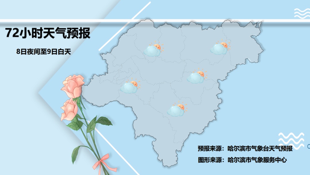 好消息！黑龙江即将升温，哈尔滨将以每天6℃左右升幅攀升