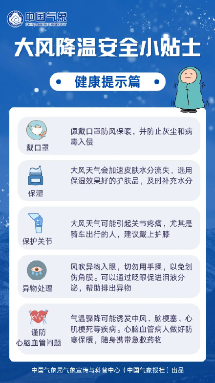 寒潮影响趋于结束，明日起全国多地气温将明显回升