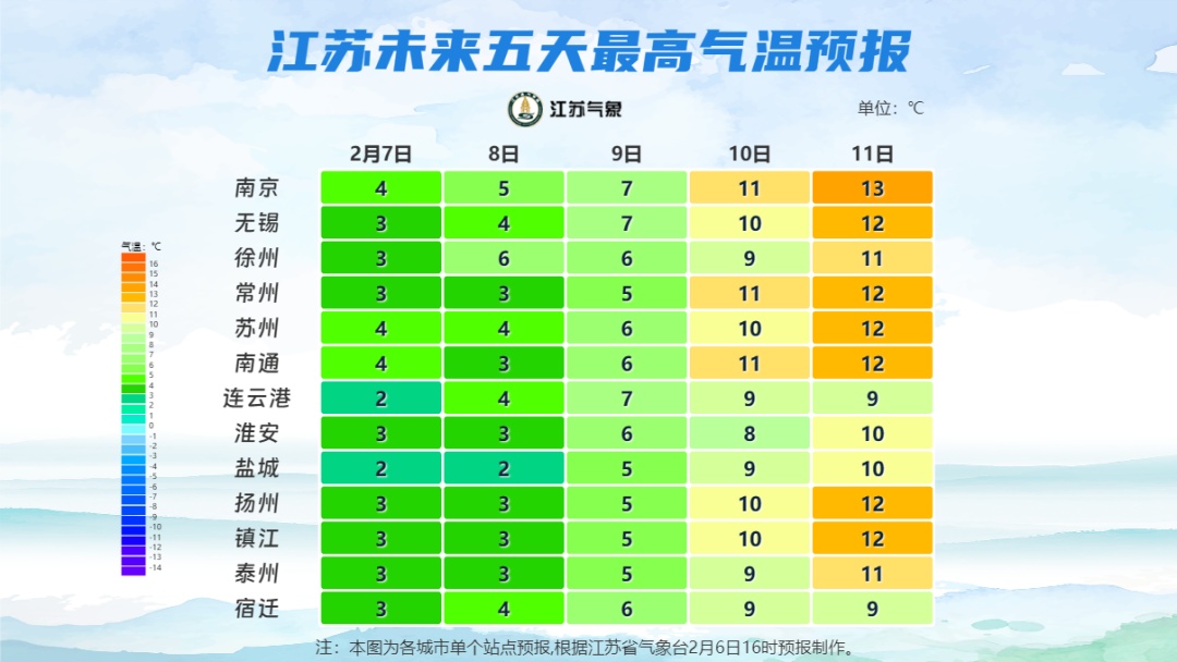 气温将快速反弹，重回10℃！江苏气象预测