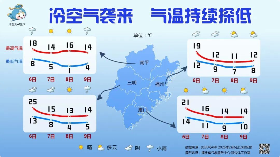 福建或将下雪！福州未来十天两波冷空气 “到货”