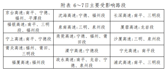 福建或将下雪！福州未来十天两波冷空气 “到货”