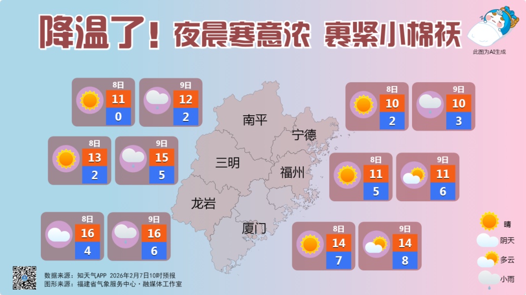 新一轮冷空气来了!即将抵达福建!最高降12°C!马上降温+降雨! 新一轮冷空气来了!即将抵达福建!最高降12°C!马上降温+降雨!