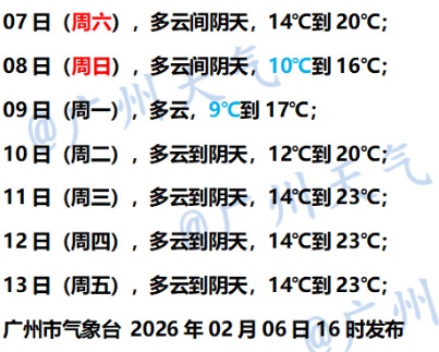 最低1°C！广东天气，即将反转