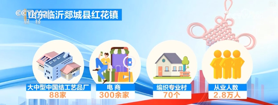 从销售端产品新样式到供应端数字化运营 节庆用品市场尽显多元活力