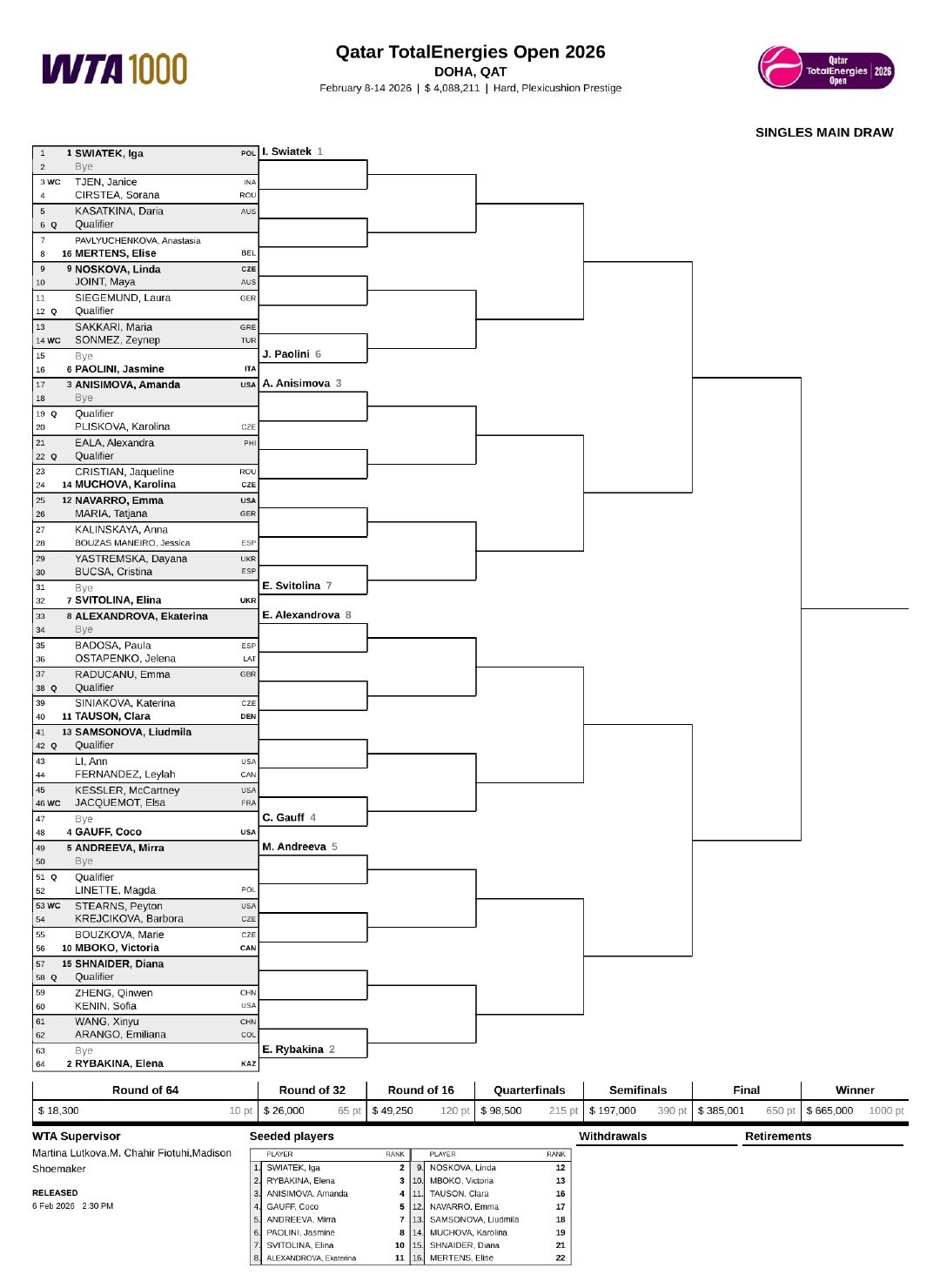 郑钦文多哈站伤愈复出，首轮迎战前澳网冠军肯宁