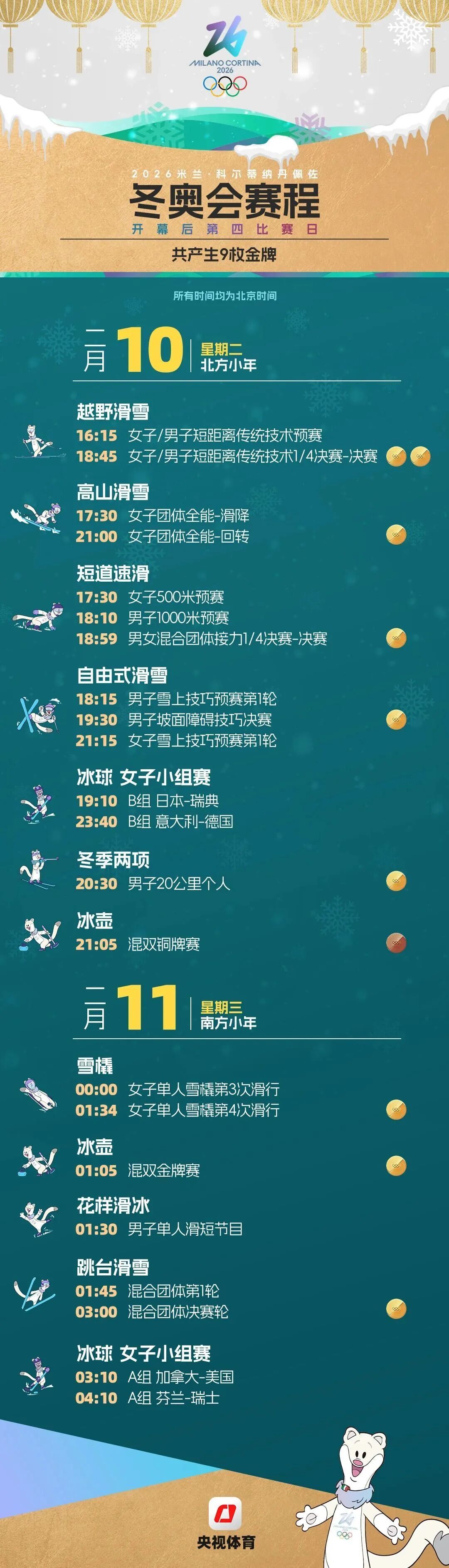 米兰-科尔蒂纳冬奥会开幕！亮点集锦→