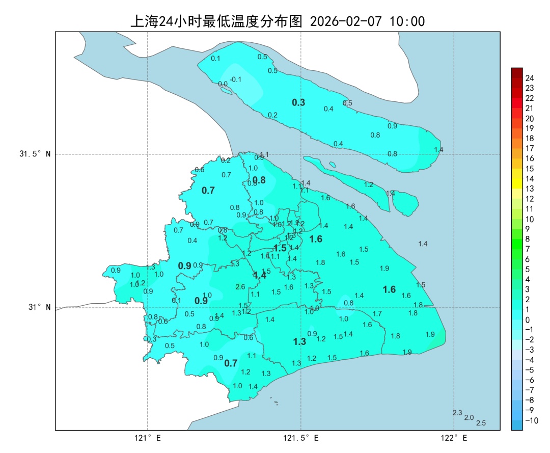 “冻”感十足！上海雨雪渐止，但冰冻模式持续！下周这天起气温回升→