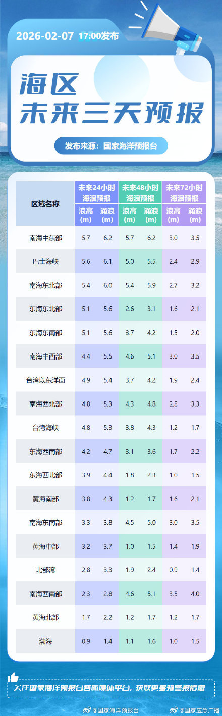 海浪黄色预警发布 南海北部 中部将出现巨浪到狂浪 海浪黄色预警发布 南海北部 中部将出现巨浪到狂浪