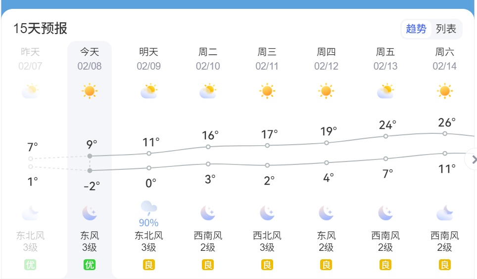 直冲25℃！浙江升温时间确定！杭州惊现罕见一幕，很多人头一回看到......