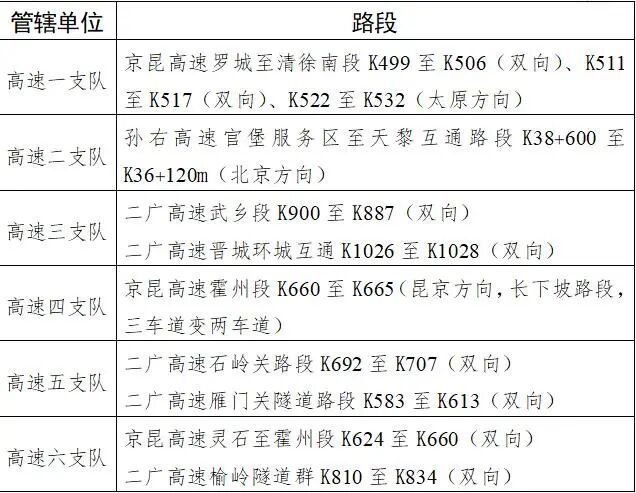 共40天，山西春运有5个出行高峰