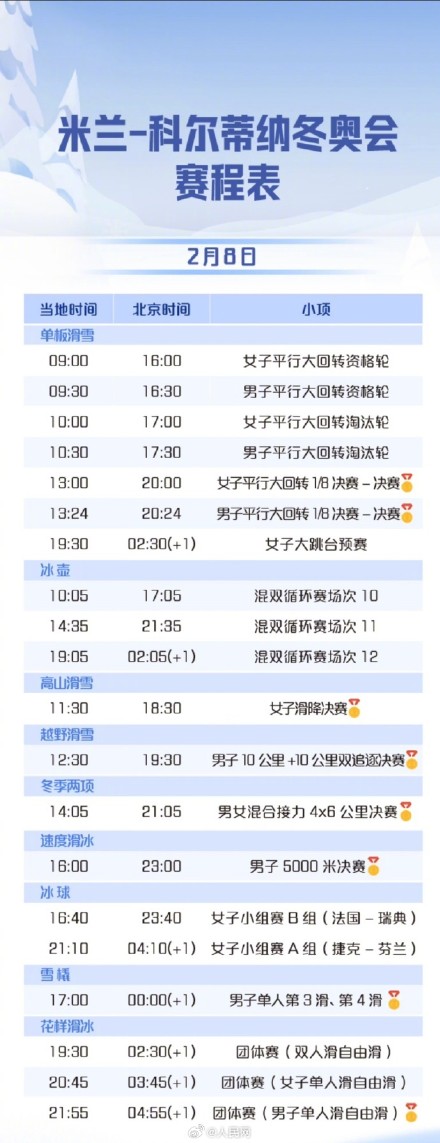 收藏！精彩米兰冬奥今日赛程来了