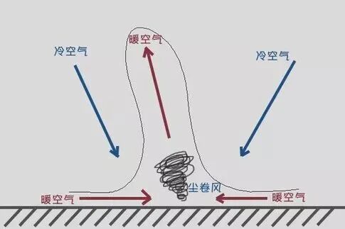 成都刮起数十年不遇的“龙卷风”？专家解析