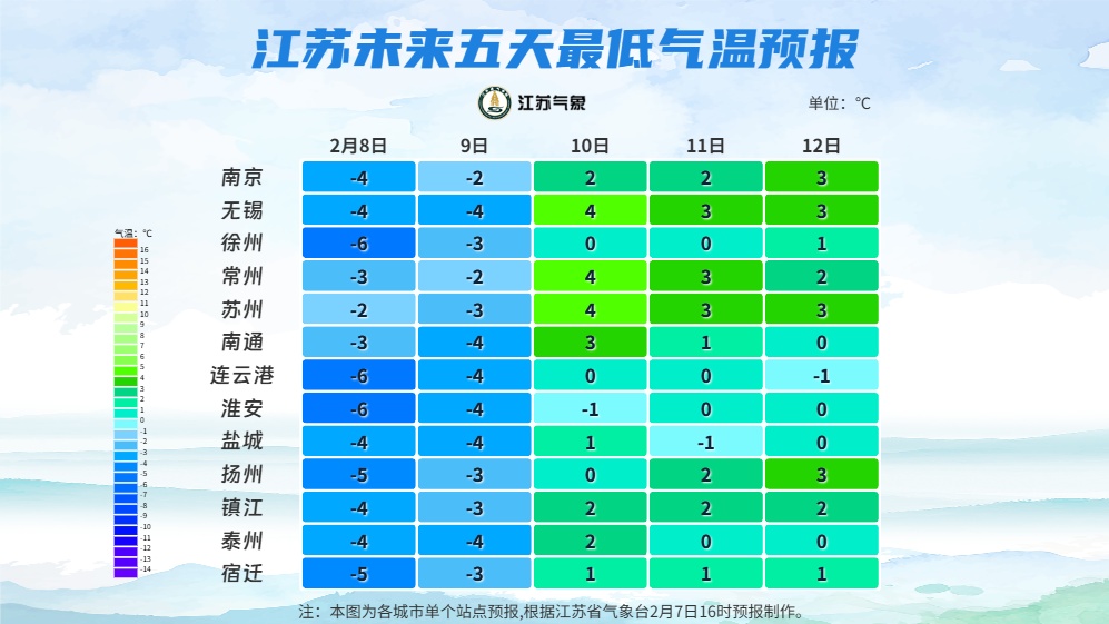 最高温度重返17℃！还有雨雪天！江苏气象发布最新预报