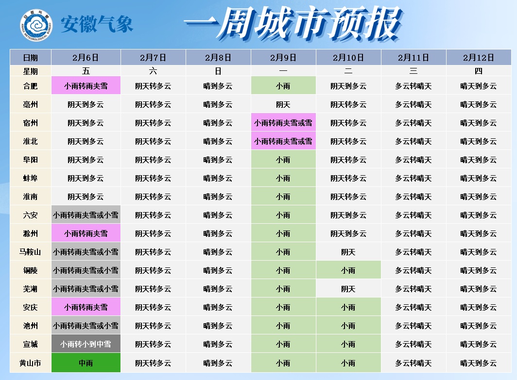 寒潮持续影响安徽！这些地方或有雨雪