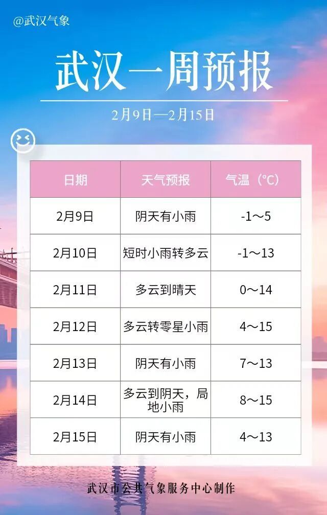 湖北即将大幅升温!春节或有低温雨雪冰冻天气 湖北即将大幅升温!春节或有低温雨雪冰冻天气