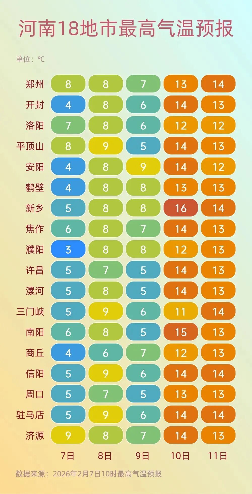 雨夹雪!小雪!春运高峰期河南再迎弱雨雪,返乡注意避开雨雪、结冰时段 雨夹雪!小雪!春运高峰期河南再迎弱雨雪,返乡注意避开雨雪、结冰时段