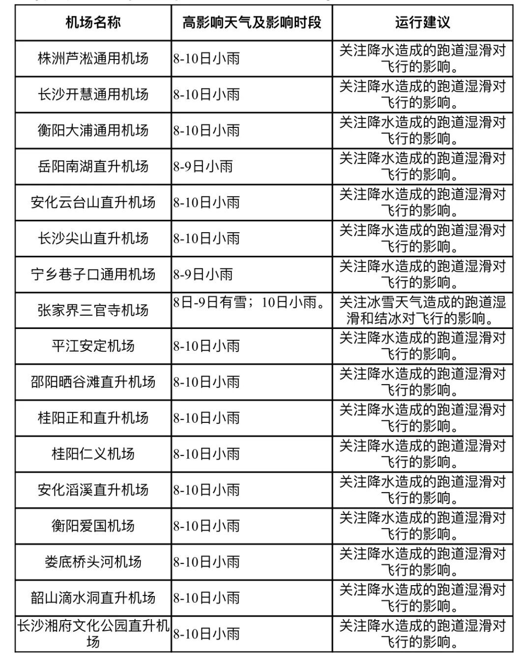 湖南多地将迎降雨，局地有雨夹雪或雪