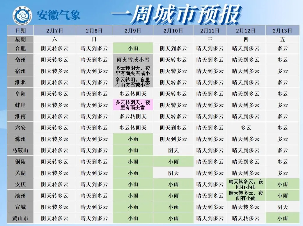 -13℃！会冷到过年吗？安徽最新天气